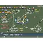タスク管理黒板